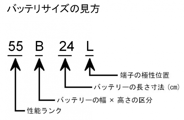 車のバッテリーの寿命はどれくらい サイズの見方や交換の目安は Hometown Ymgt